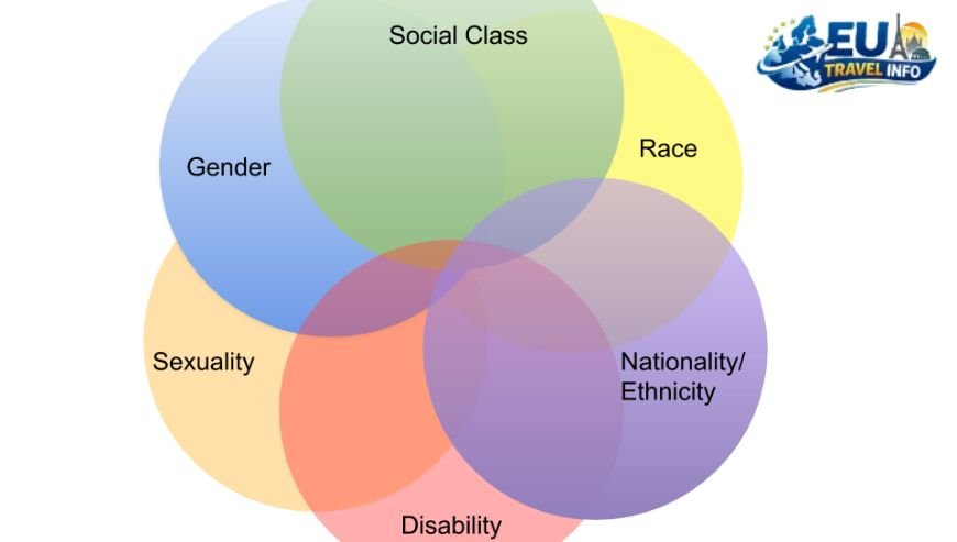 Regional Cost Stratification Where Your Money Goes Further
