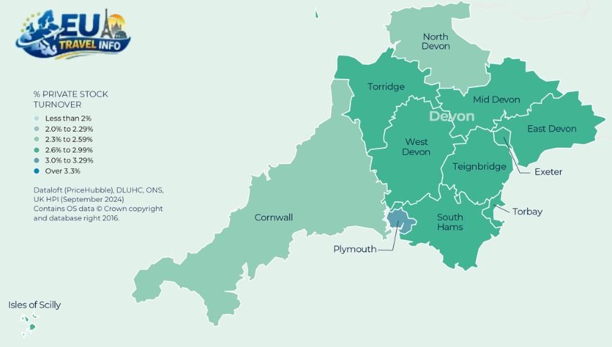 Regional Prices West vs. East