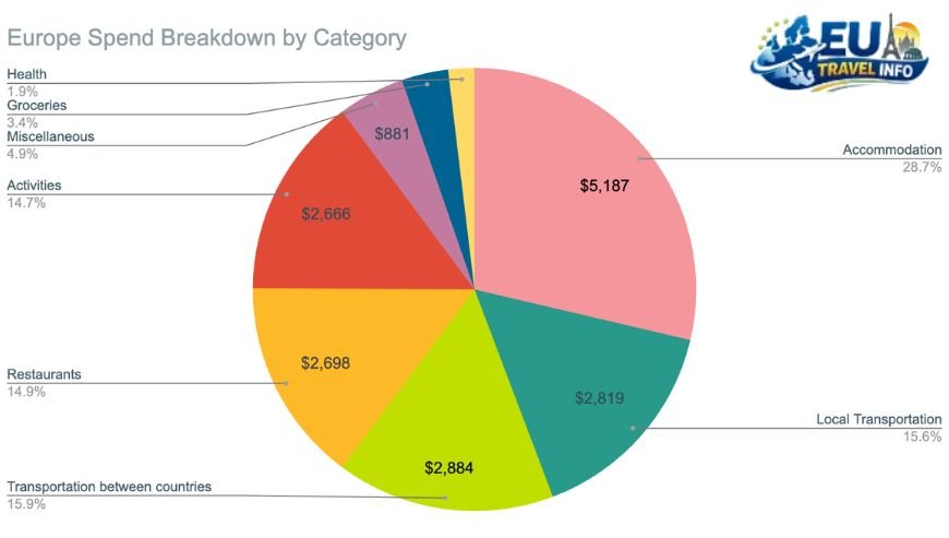 The Daily Breakdown What Does Europe Really Cost