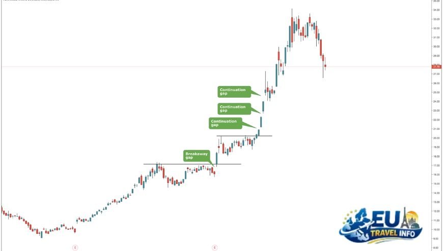 The Secret of Regional Price Gaps