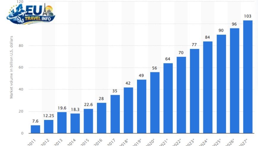 The Statistical Reality 2025 at a Glance