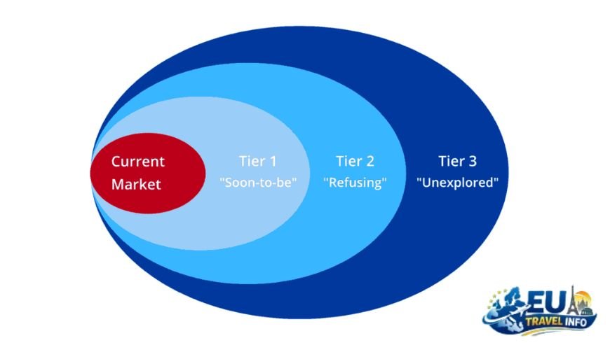 The Three Tiers of Spending