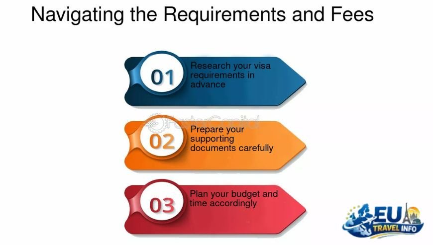 Trip Duration Planning Your Total Cost