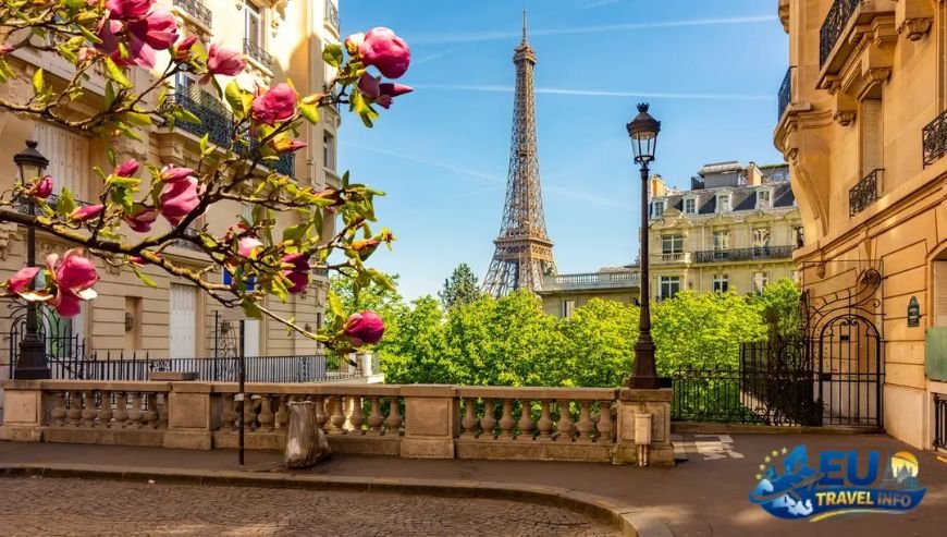 Understanding Your France Travel Budget