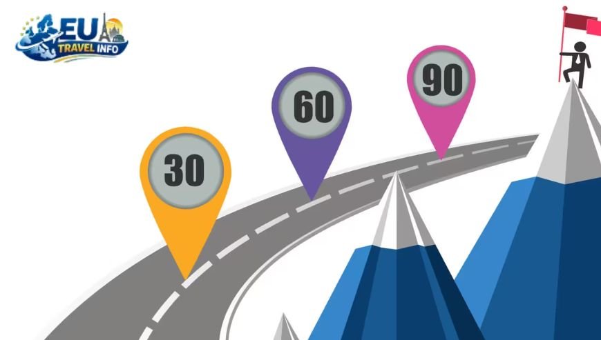 Why You Need a Sixty-Day Plan