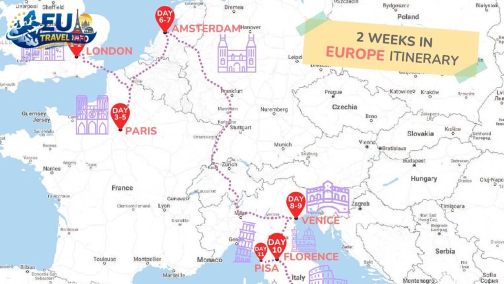 2 Week Europe Itinerary by Train