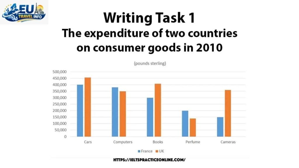 A Tale of Two Countries Cost and Activities