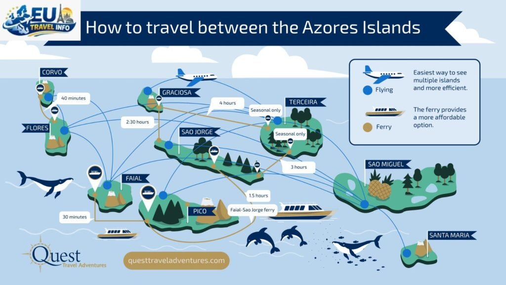 Azores Portugal Itinerary