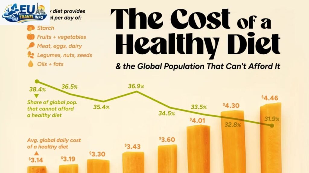 Important Costs and Statistics for 2026