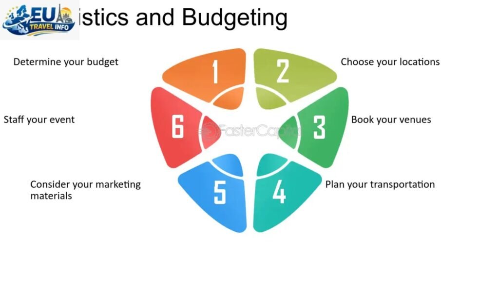 Logistics and Your Budget