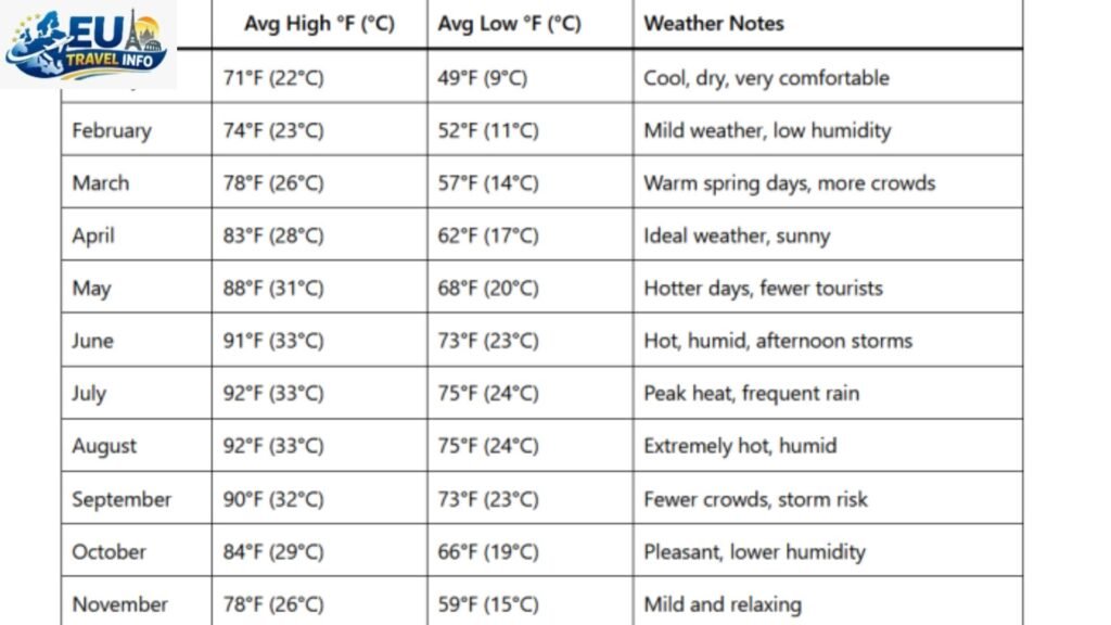 Month-by-Month Your Detailed Weather Guide
