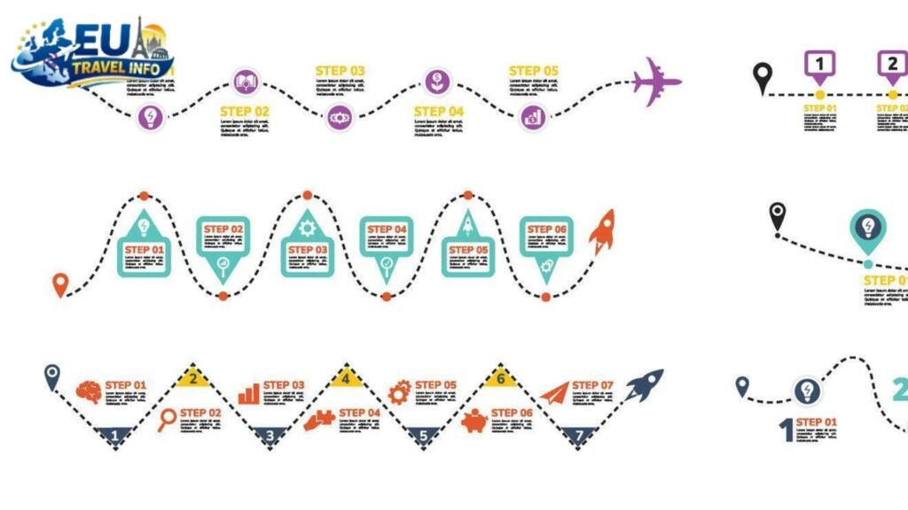 Other Popular Routes and Timelines