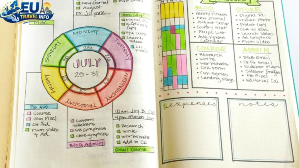 Planning Your Time How Long Should You Stay