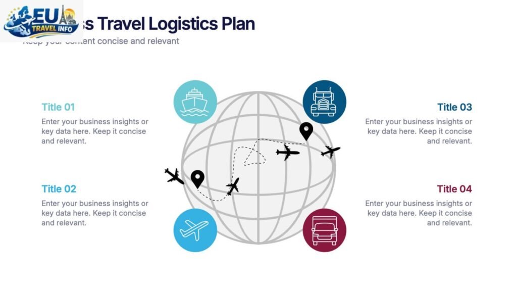 Planning Your Trip Logistics