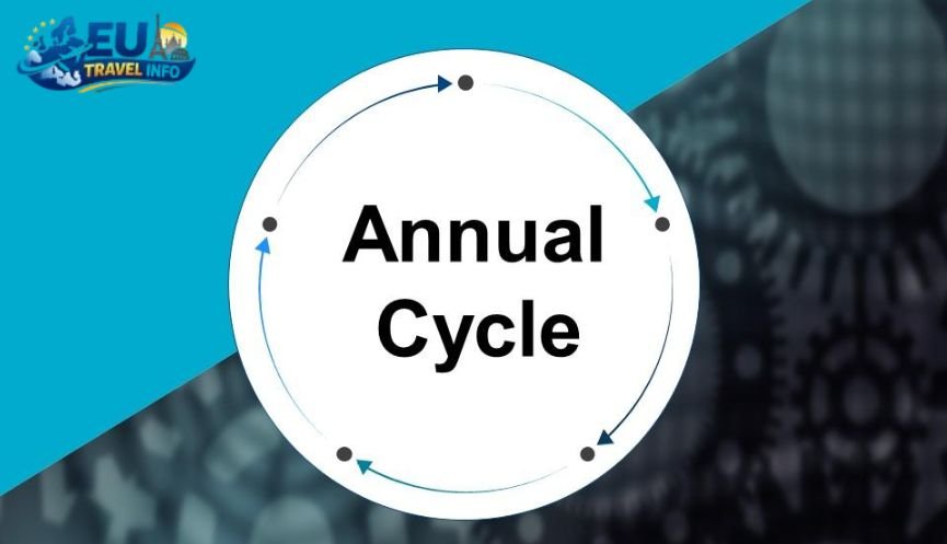 Planning for Specific Months