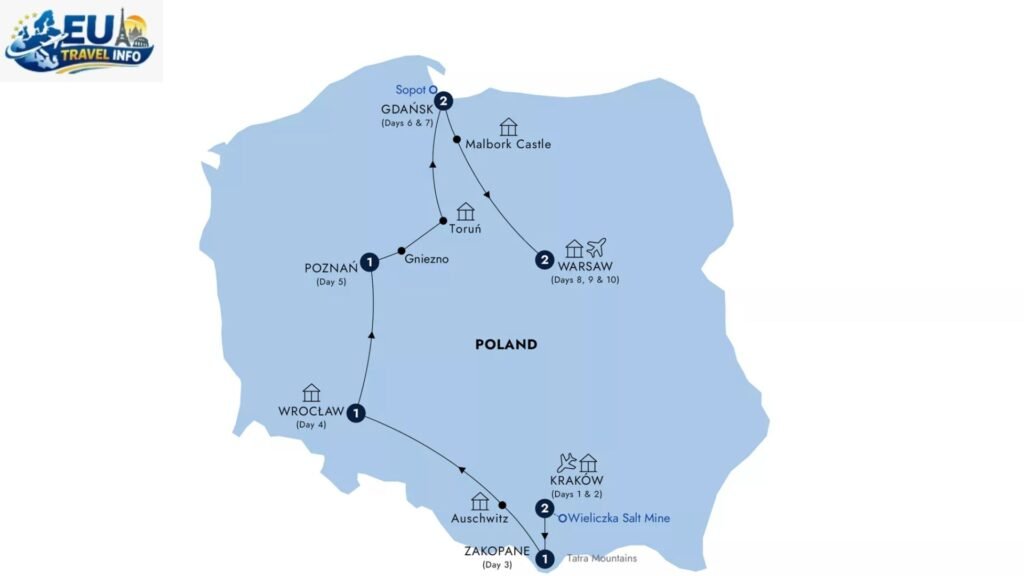 Poland Itinerary 10 Days