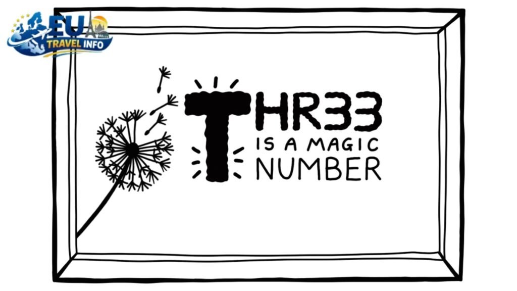 Section 3 The Magic Number – The Three-Hour Rule
