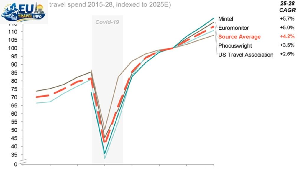 Statistical Data for Your 2026 Trip (1)