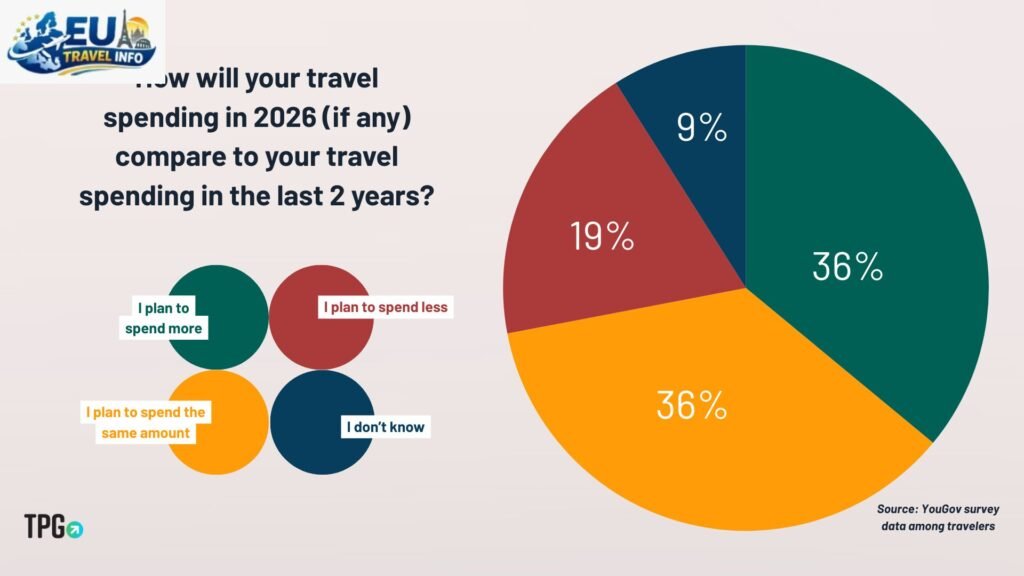 Statistical Data for Your 2026 Trip