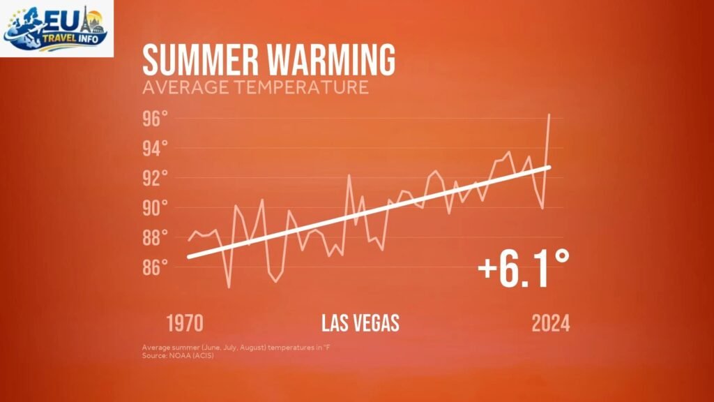 Summer Heat July and August