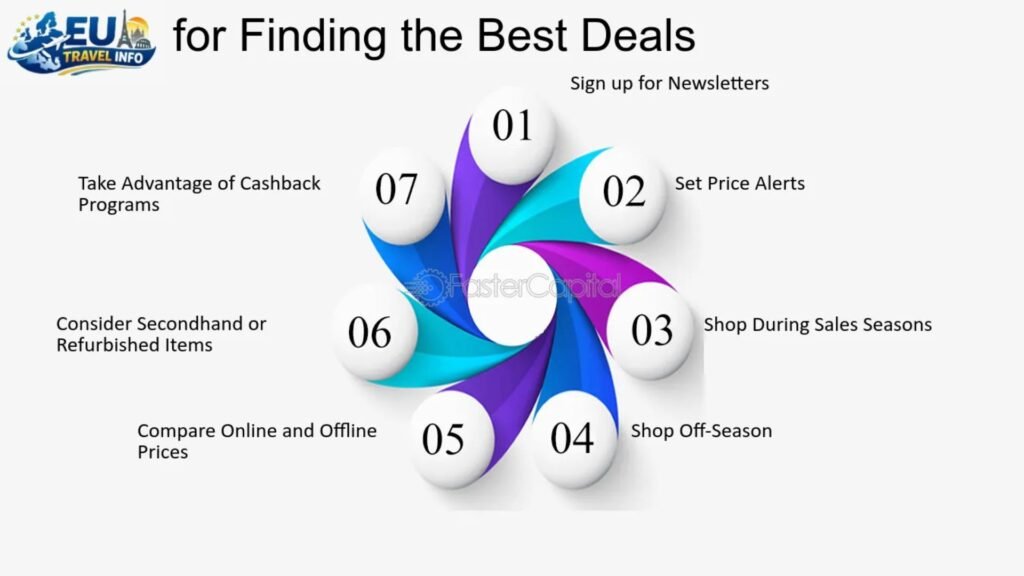 The Budget Reality Finding the Cheapest Deals