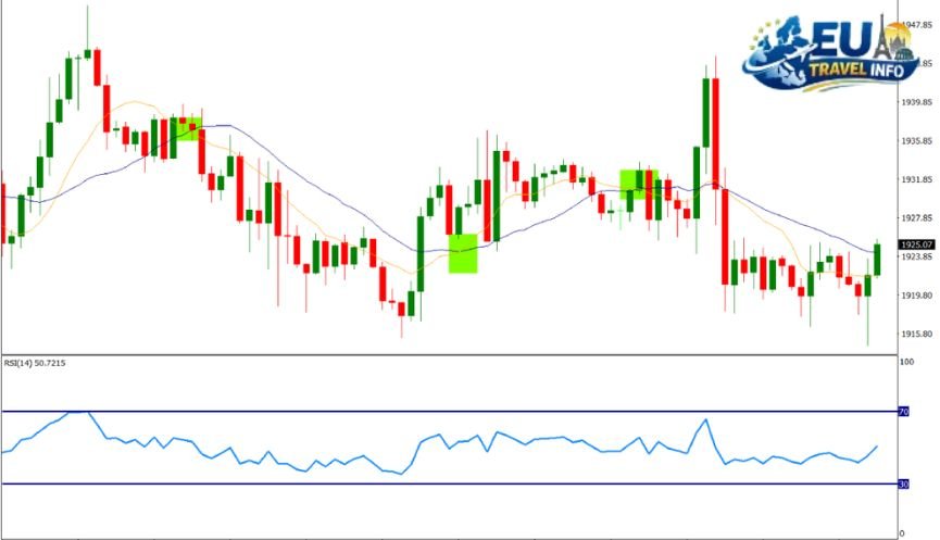 The Gold Standard The 8 AM Strategy