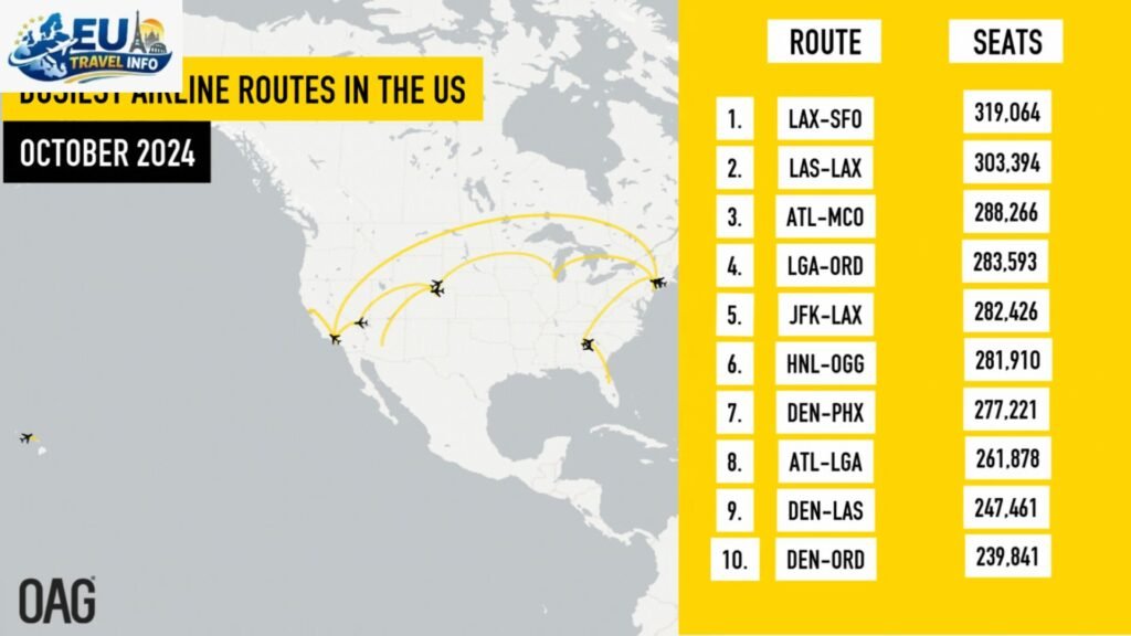 The Most Popular Flight Paths