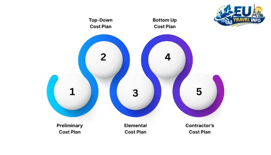 The Practical Stuff Costs and Planning