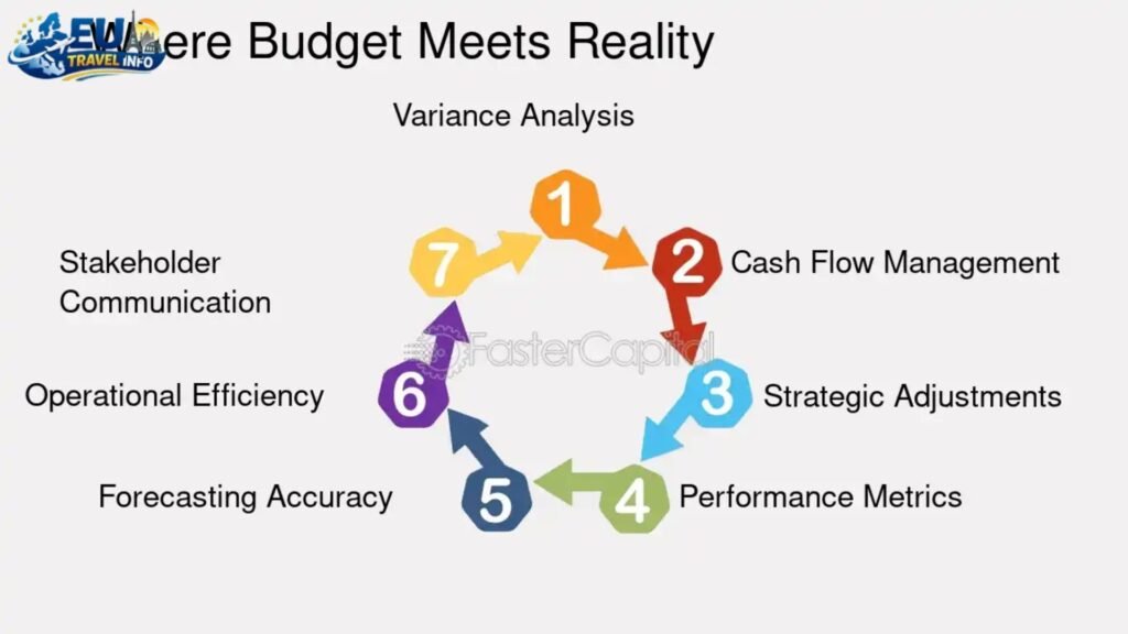 The Reality of Your Budget Numbers and Strategy