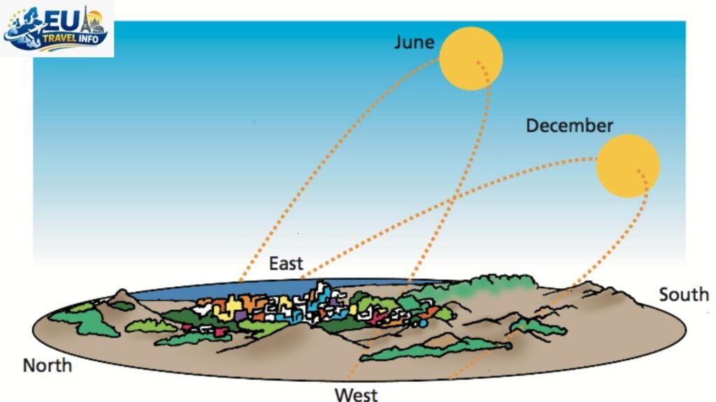 The Warmth of Summer December to February
