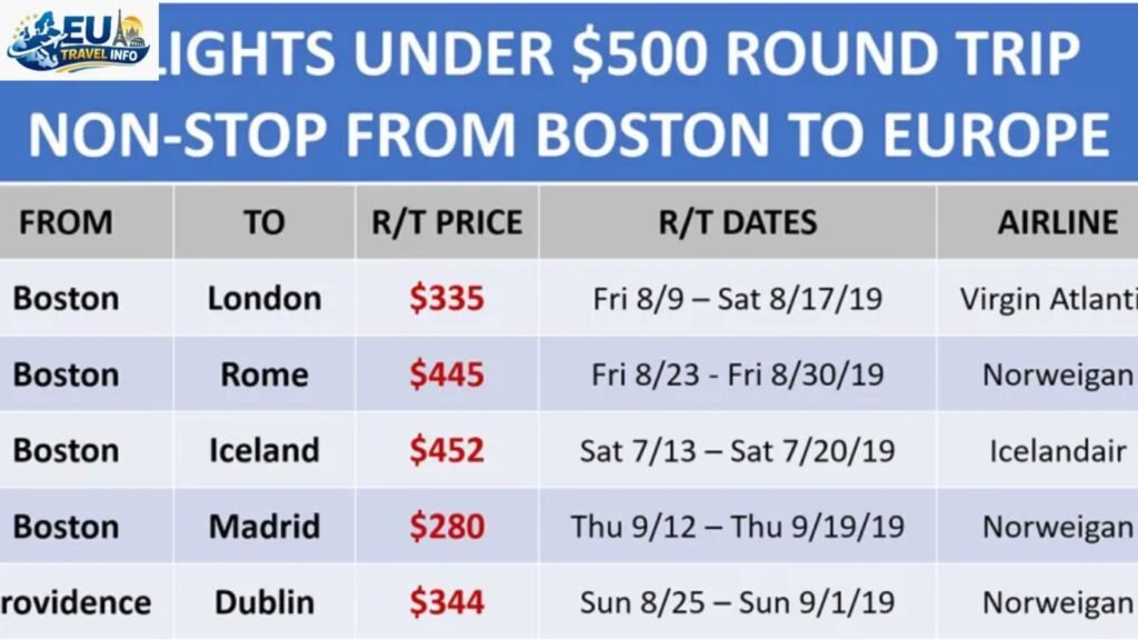 How to Get Cheap Flights to Europe in Summer