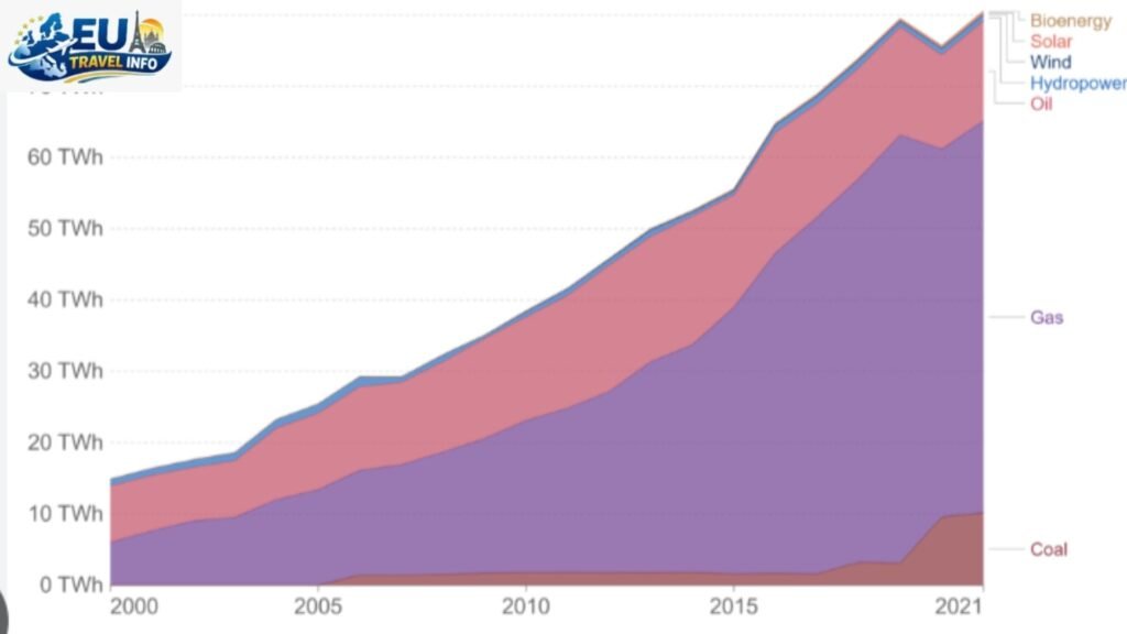 The Energy Crisis and Your Ticket