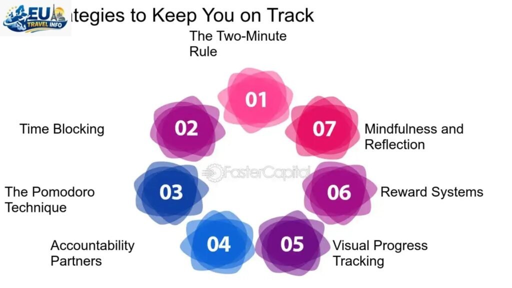 The Golden Rules of Timing
