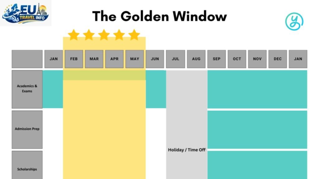 The Golden Window How Far In Advance Should I Book