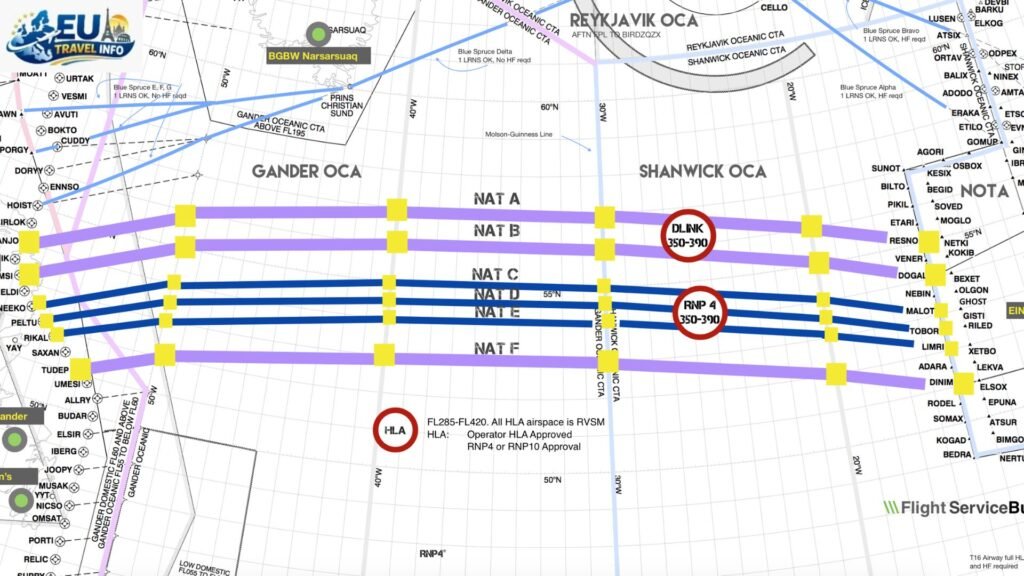The Magic Of The North Atlantic Tracks
