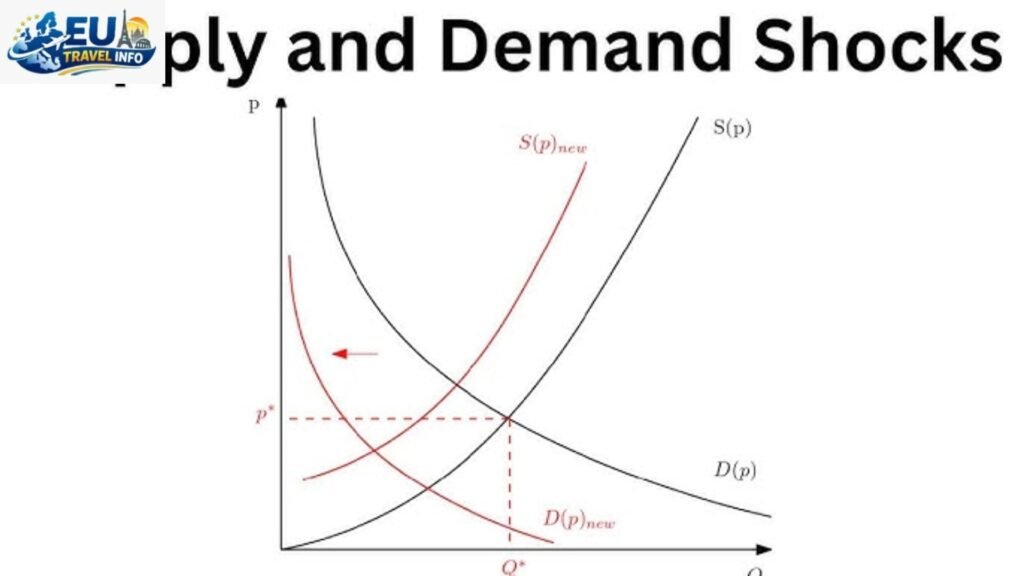 The Shocking Gap Between Supply and Demand