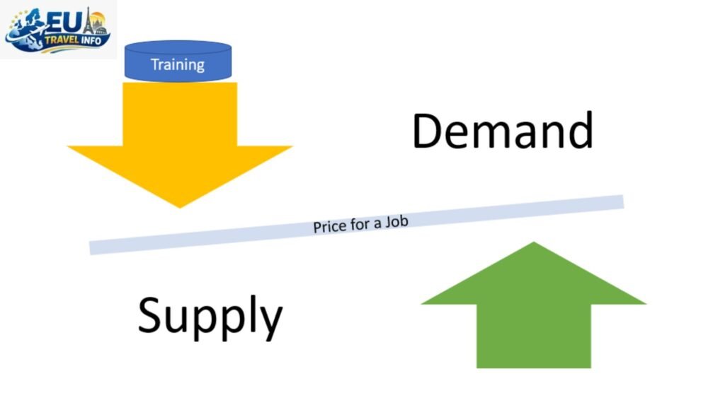 The Supply and Demand Gap