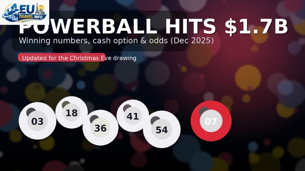 Today's Numbers in the USA